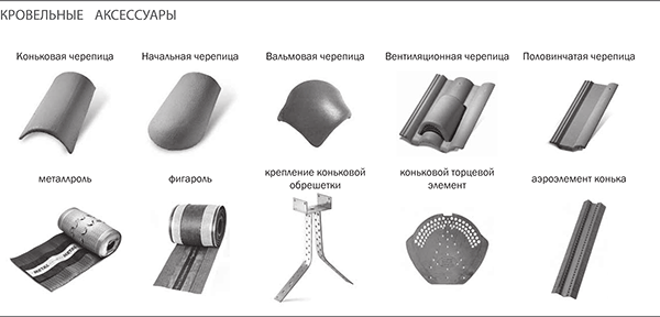 Аксессуары к керамической черепице BRAAS в Запорожье